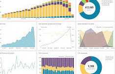 Business growth digital marketing
